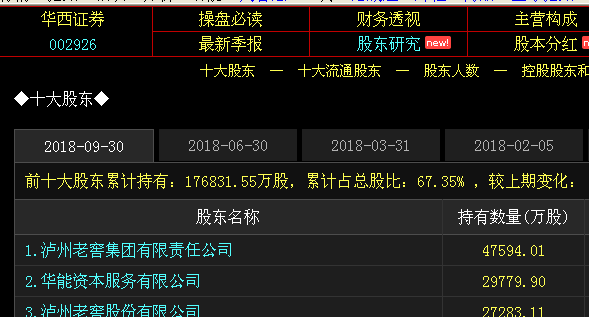 华西证证券官方网站(华西证证券人工电话空号)