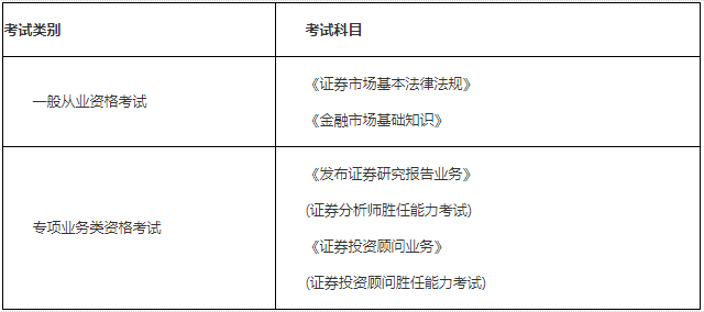 证券从业6月(证券从业6月考试时间)