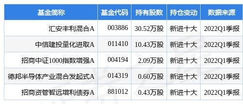 证券交易手续费是多少(信达证券交易手续费是多少)