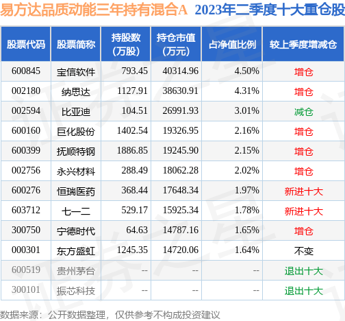 证券之星新股(证券之星新股申购一览表)