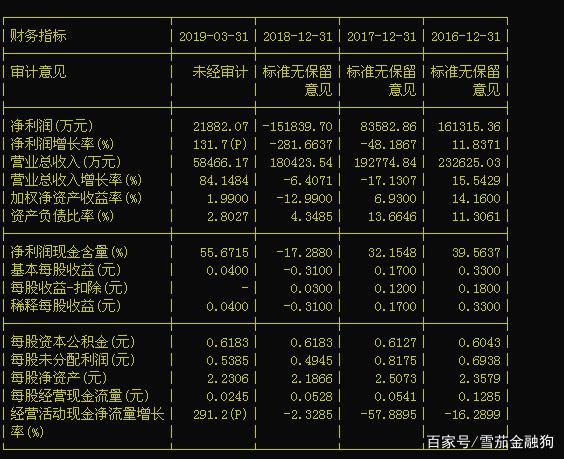 上海证券财务(上海证券财务总监是谁)