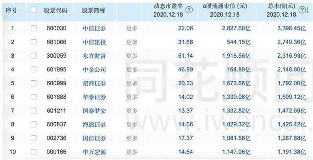 国金证券昆明(国金证券昆明营业部)
