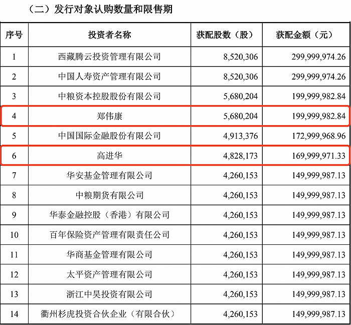 华泰证券定增(华泰证券定增获得批准)
