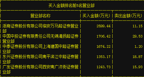 中投证券西安(中国中投证券官网)