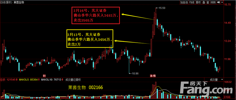 光大证券成都(光大证券金阳光卓越版下载官网)