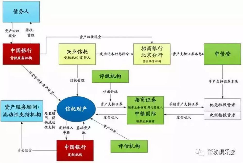 证券公司结构(证券公司组织结构)