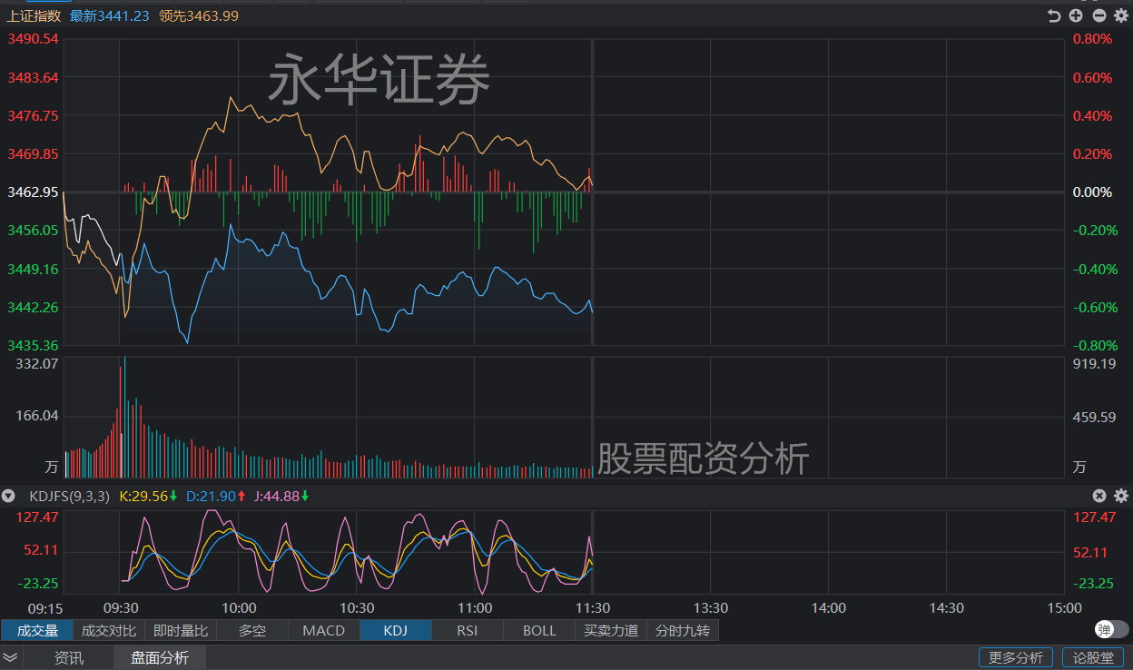 证券板块指数(证券板块指数880472)