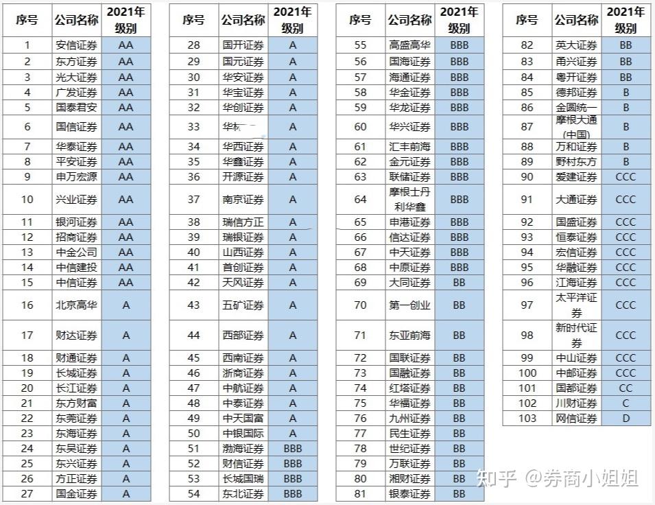 各证券佣金(证券佣金一般是多少)