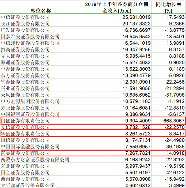 各证券佣金(证券佣金一般是多少)