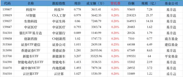 证券账户多久(证券账户不注销坏处)