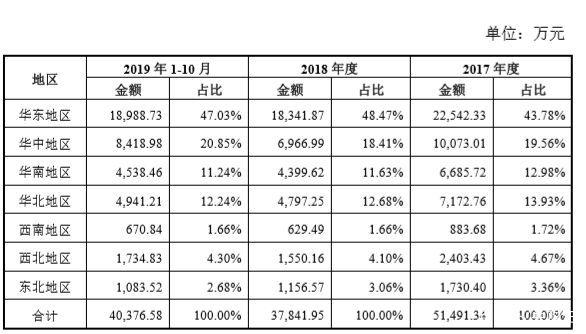 湘财证券佣金(国内券商一二三四梯队)