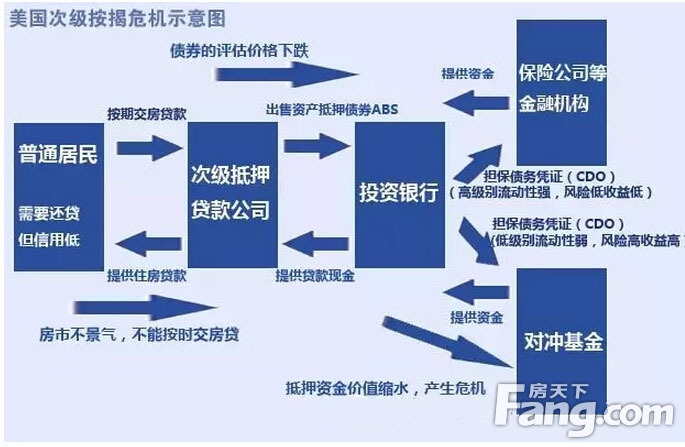 住房贷款证券化(住房贷款证券化对商业银行的意义)