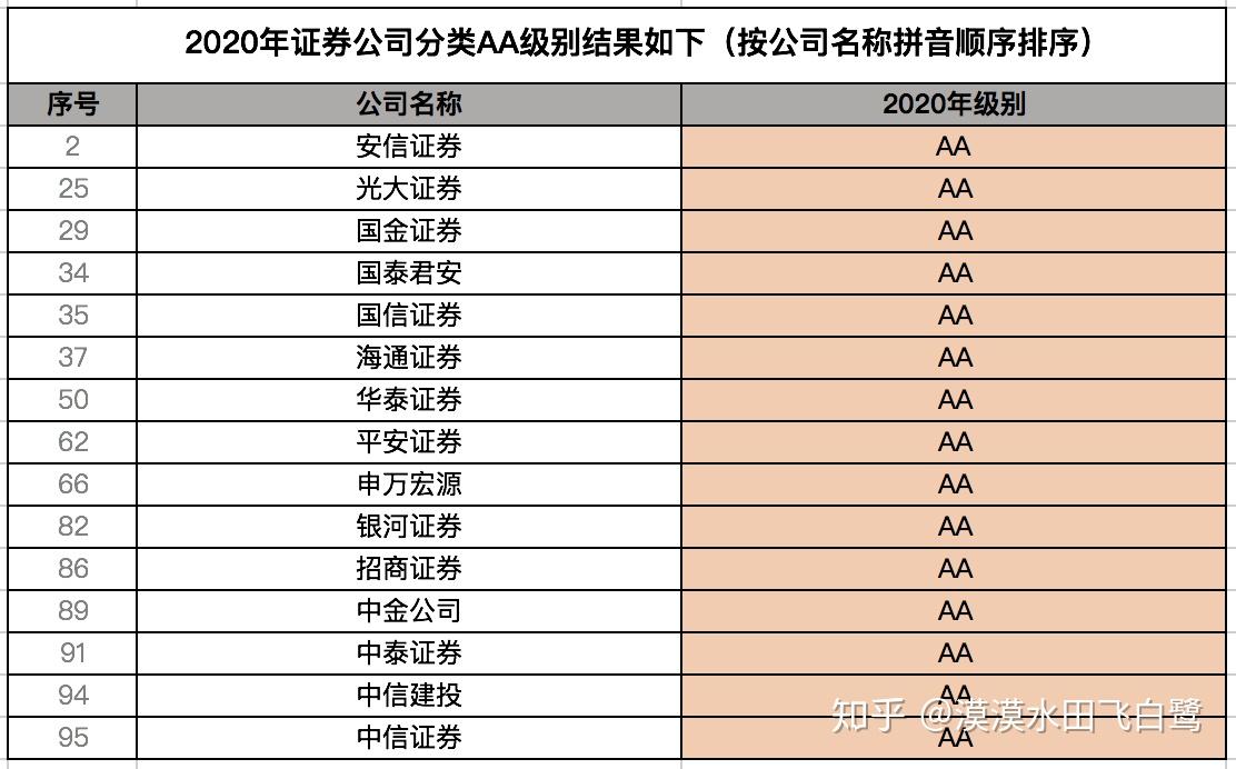 证券风险等级(证券风险等级划分5个等级c3)