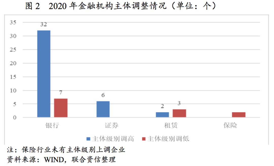 证券风险等级(证券风险等级划分5个等级c3)