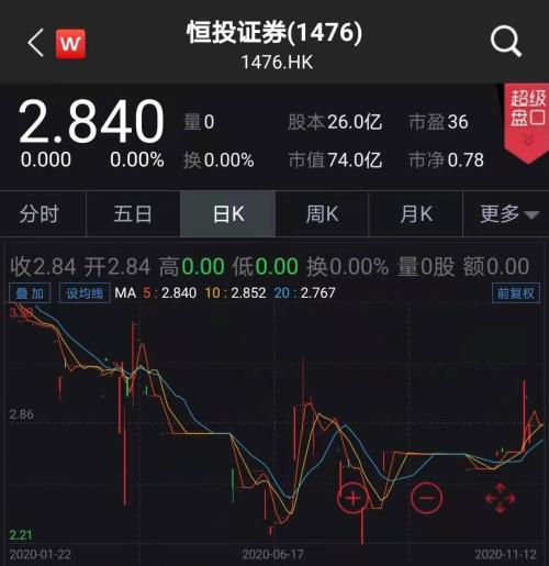 包头恒泰证券(包头恒泰证券青山店的位置)
