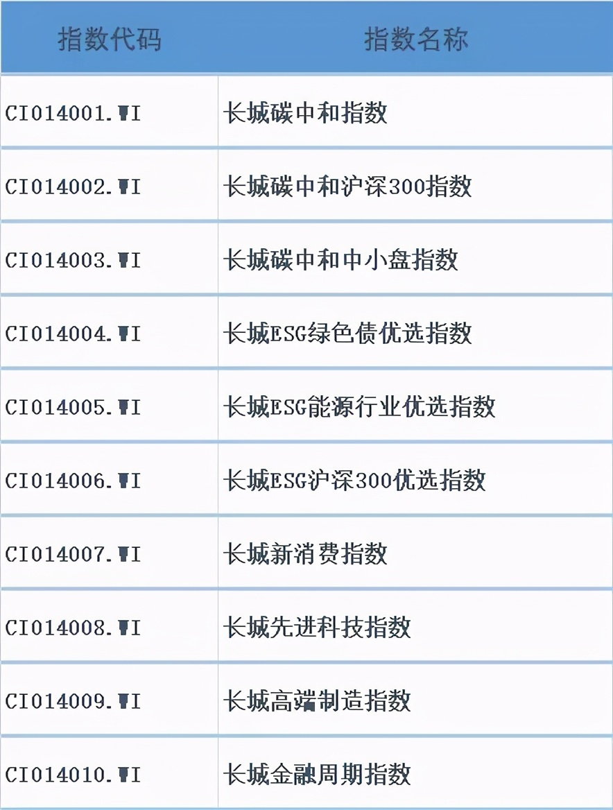 长城证券交易软件(长城证券交易软件怎么样)