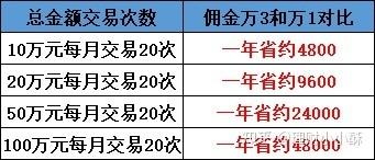 证券公司开户时间(开户证券公司怎么选)