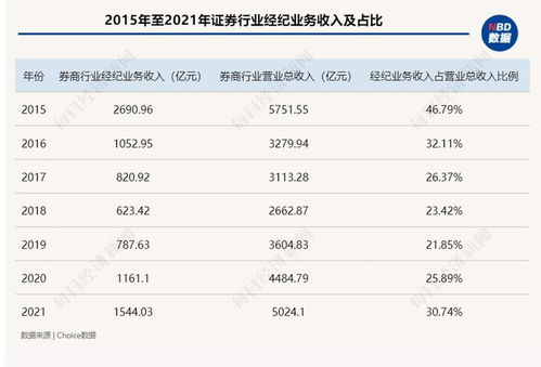 证券公司开户时间(开户证券公司怎么选)
