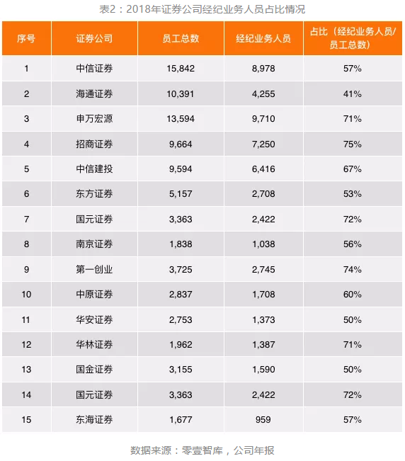 哪个证券佣金最低(哪个证券交易佣金最低)