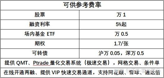 哪个证券佣金最低(哪个证券交易佣金最低)