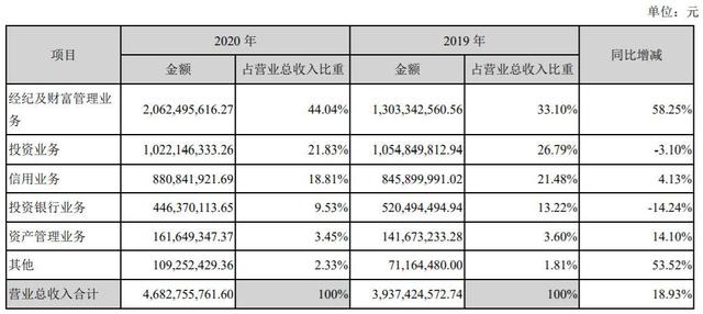 证券账户利息(证券账户利息归本)
