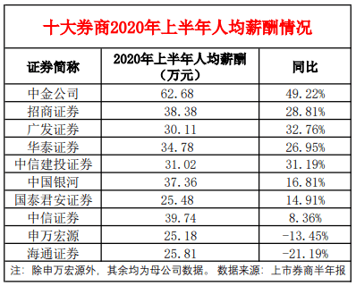中信证券南通(中信证券南通招聘)