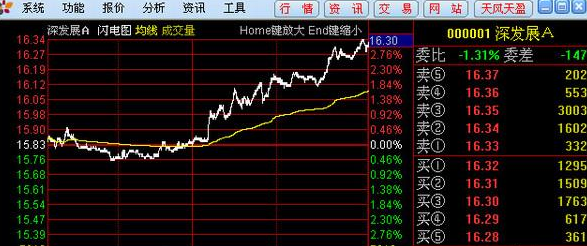天风证券官方下载(天风证券客户端下载)