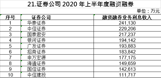 证券账户利息(证券账户利息归本会计分录)