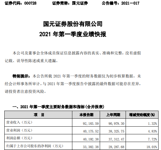 证券账户利息(证券账户利息归本会计分录)