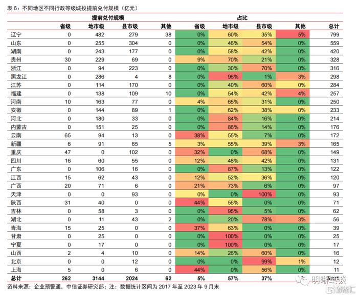 中信证券什么级别(国信证券是干什么的)