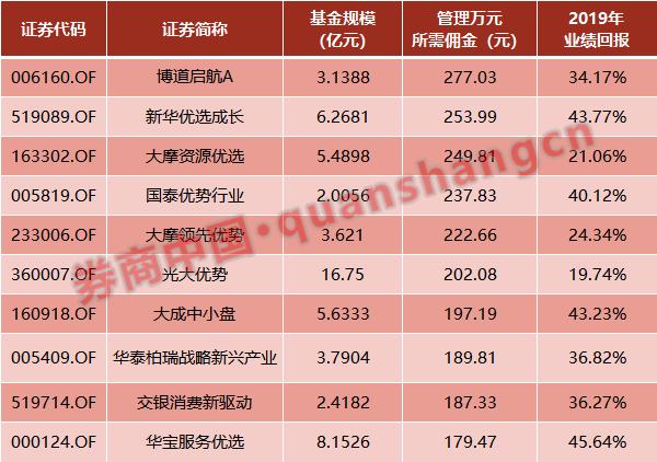 各证券佣金(各证券公司佣金对比)
