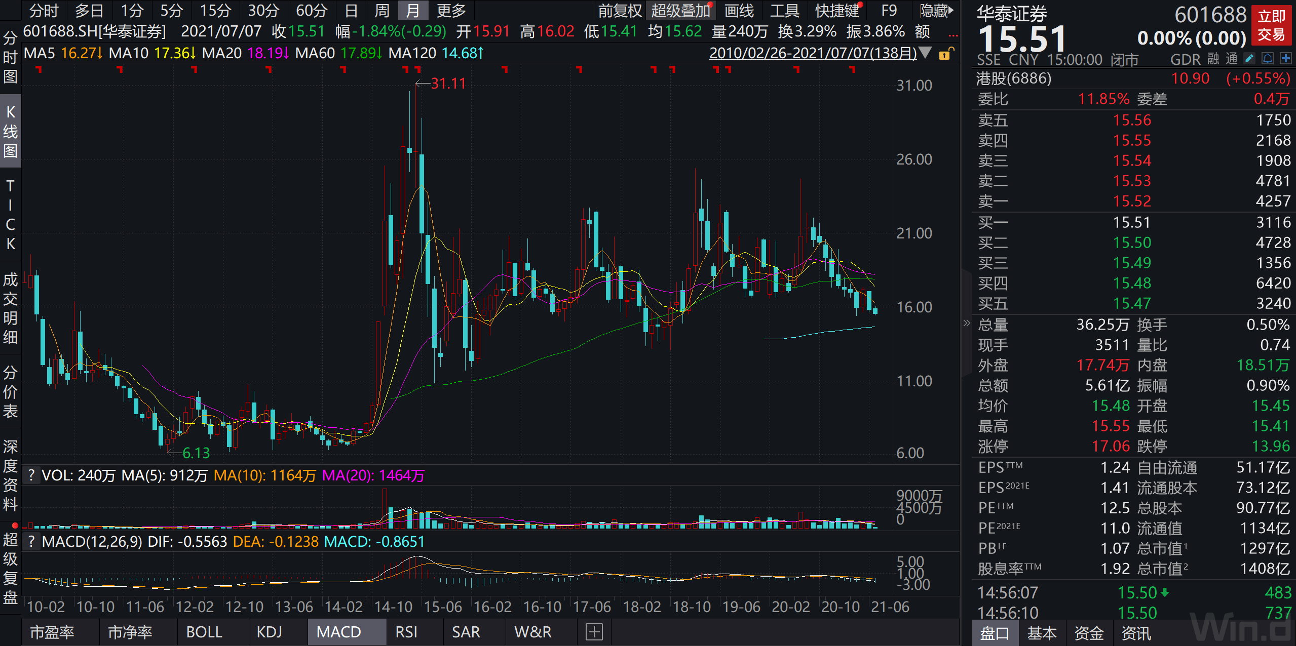 华泰证券k线(华泰证券k线图上数字19是什么意思)
