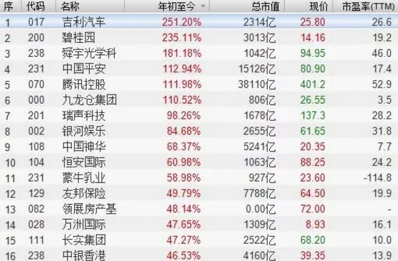 港股证券代码(港股证券代码表记录不存在)