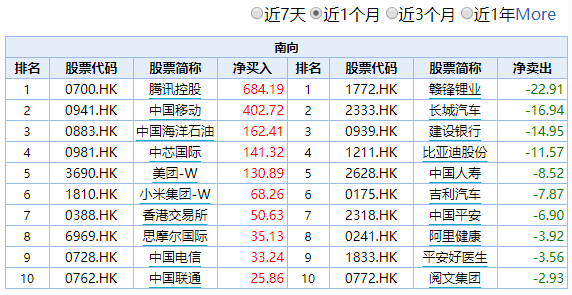 港股证券代码(港股证券代码表记录不存在)