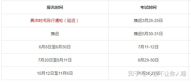 证券从业资格证考试备考(证券从业资格证考试备考攻略)