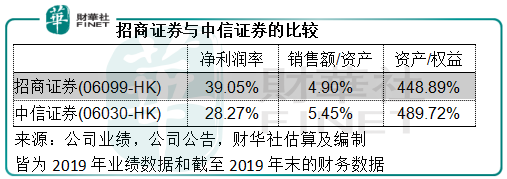 招商证券费用(如何选择低佣金券商)
