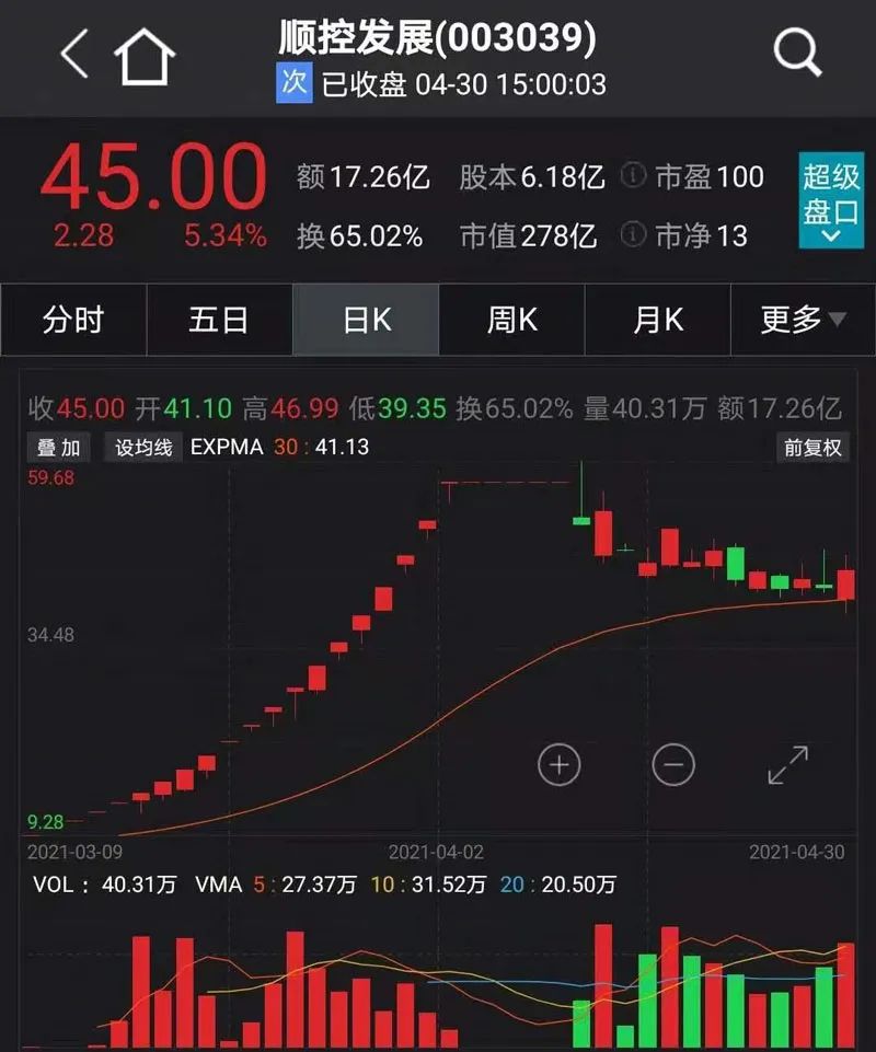 华泰证券k线(华泰证券k线图设置)