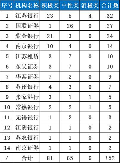 南京证券排名(南京证券排名第几)