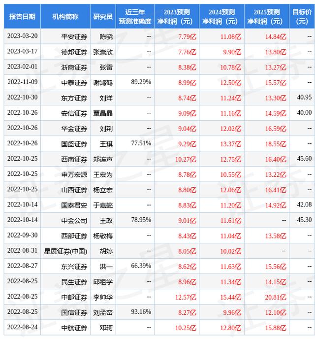 南京证券排名(南京证劵公司有哪些)
