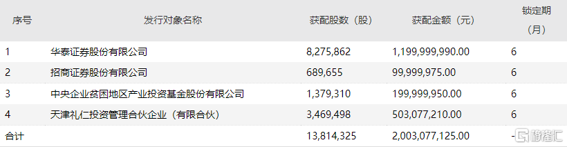 华泰证券定增(华泰证券定增价格查询)