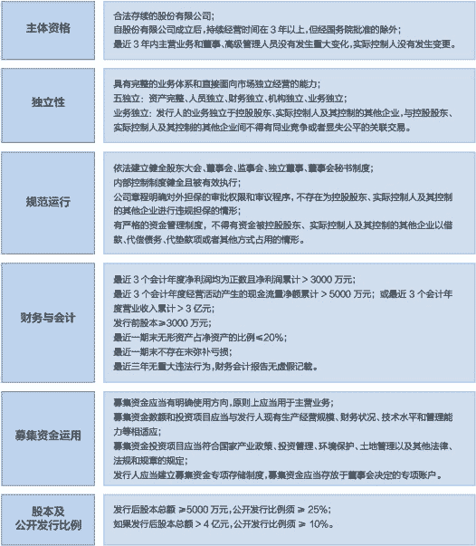 证券发行条件(证券发行条件的法律地位包括)