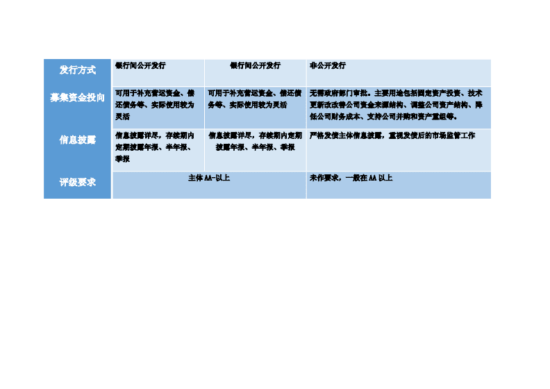 证券发行条件(证券发行条件的法律地位包括)