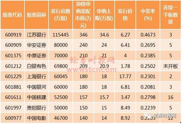 华安证券申购(华安证券何时复牌)