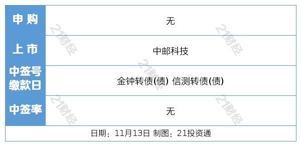中信证券考核(中信证券考核期)