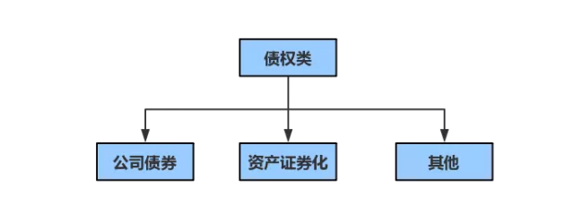 证券融资方式(证券融资方式有几种)