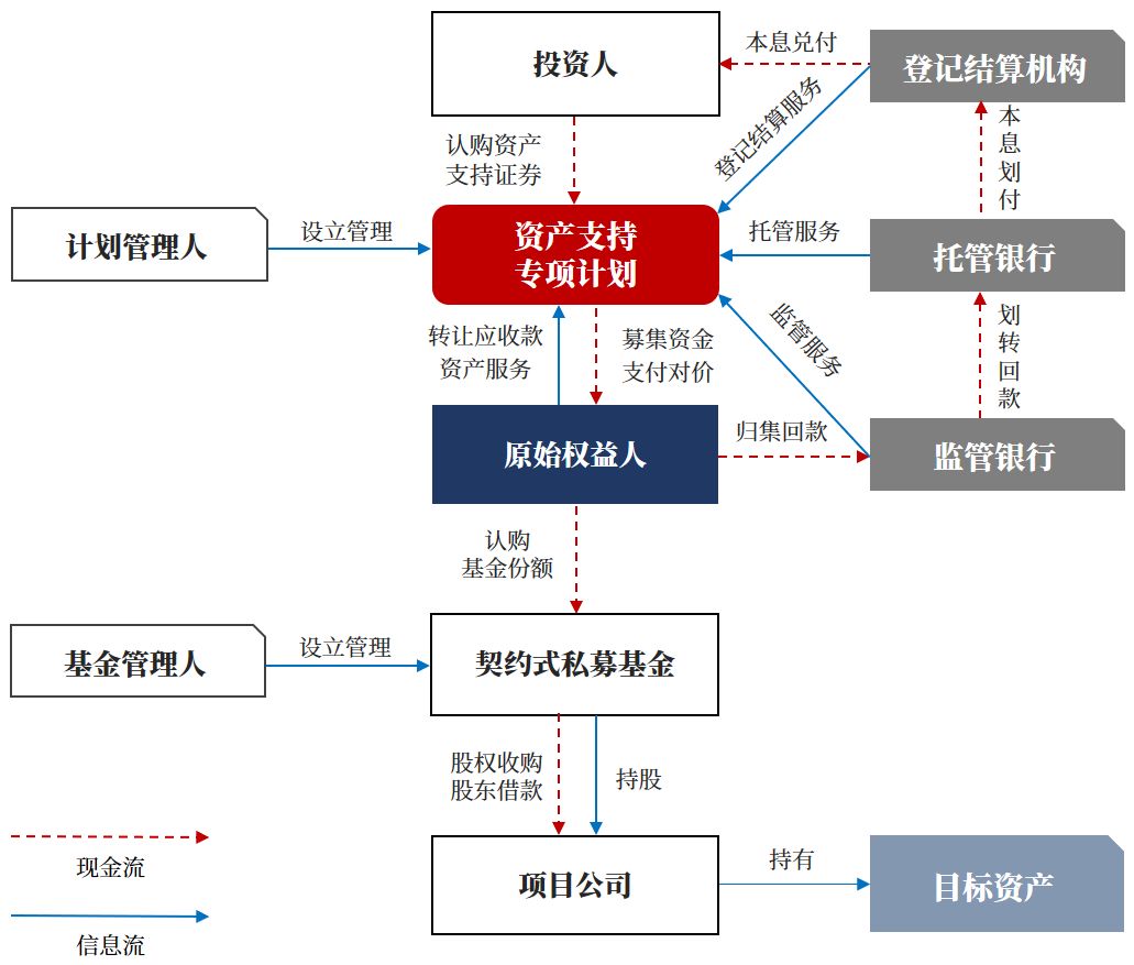 证券融资方式(证券融资方式有几种)