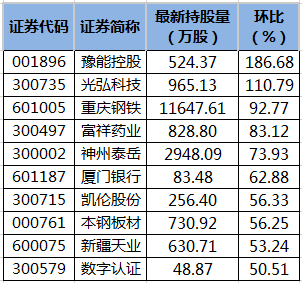 平安证券沪a(平安证券沪A撤指定需要多久)