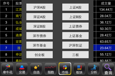 证券市场信息(证券市场信息披露的原则和内容是什么)
