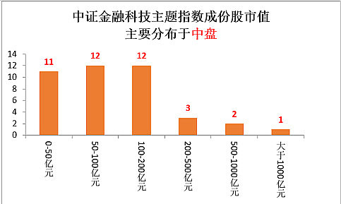 证券资讯服务(证券资讯公司排名)