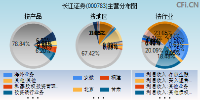 长江证券吧(长江证券2020)